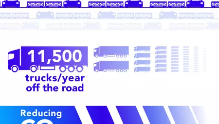 GEODIS reduces the carbon footprint of road freight between Germany and Spain by launching a new rail-road service