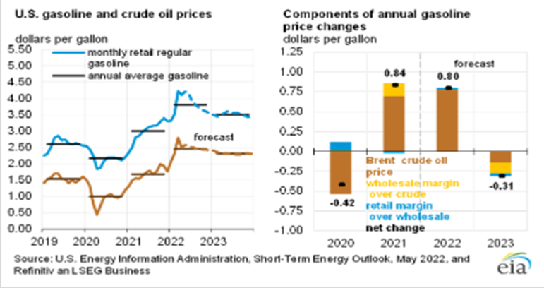 A chart showing crude oil prices since 2019