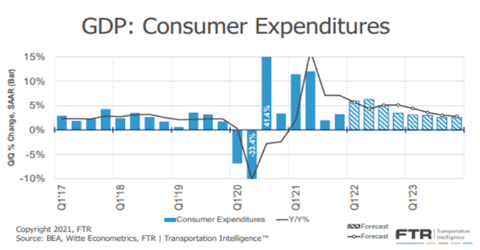 A graph showing economic overview of GDP since 2017